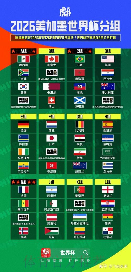 2026美加墨世界杯胜负预测推荐 2026美加墨世界杯胜负预测推荐