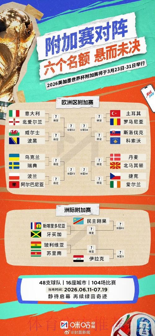 2026世界杯加拿大比分预测 2026世界杯加拿大比分预测