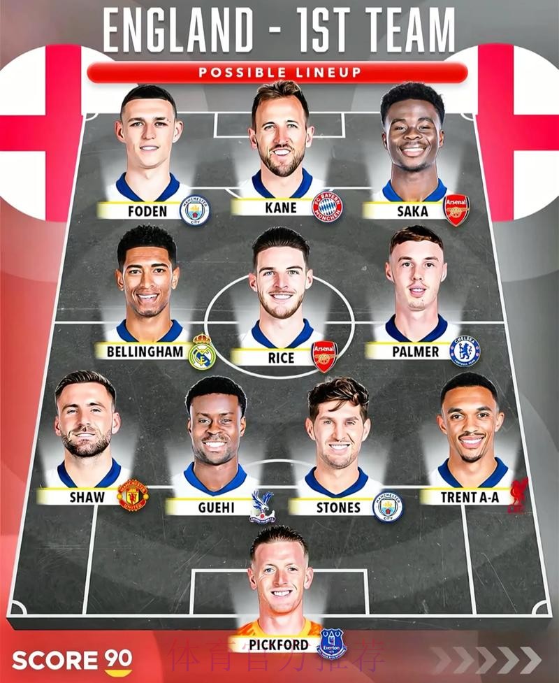 2026美加墨世界杯阵容分析在哪里看 2026美加墨世界杯阵容分析在哪里看